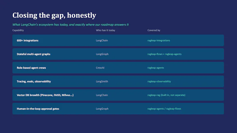 RagLeap screenshot 14
