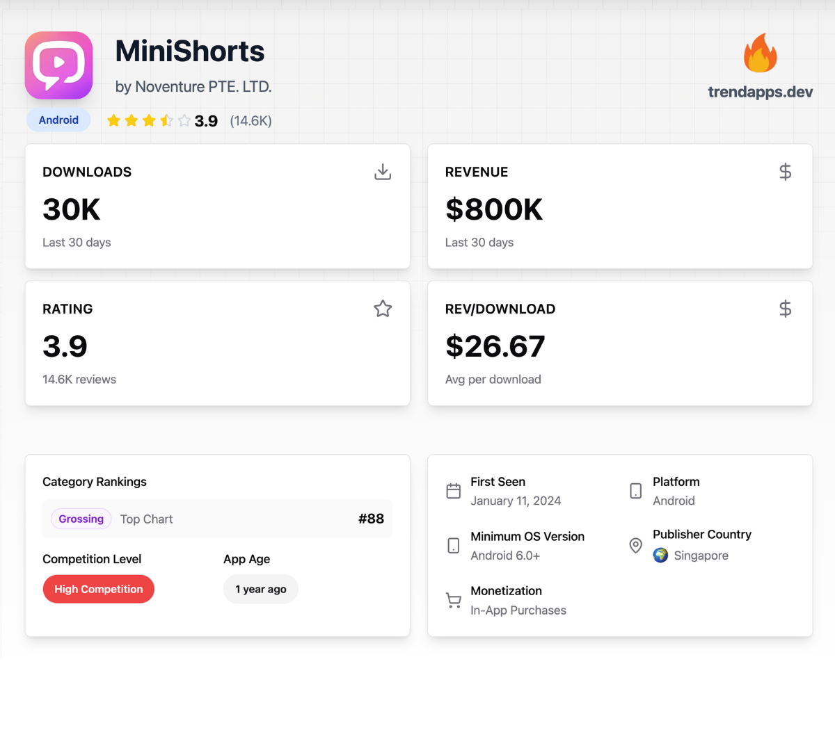 Trend Apps | Find goldmine apps early media 3