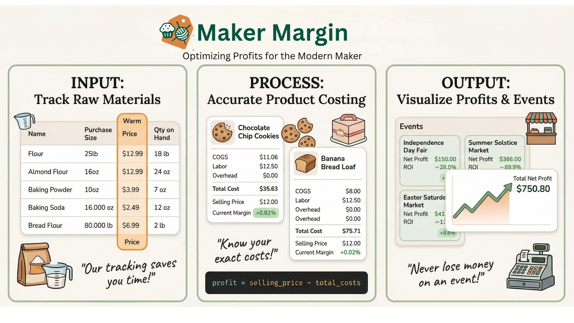 MakerMargin gallery image