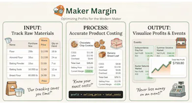 MakerMargin gallery image