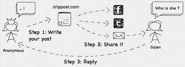 Crip Post gallery image