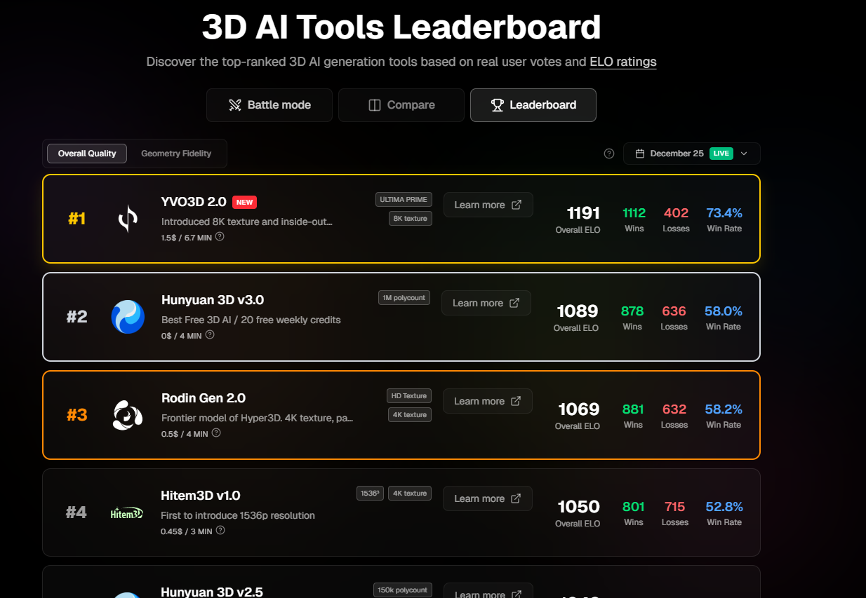 Top 3D AI - Main product screenshot demonstrating key features and user interface