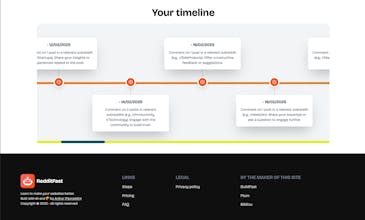 RedditFast gallery image