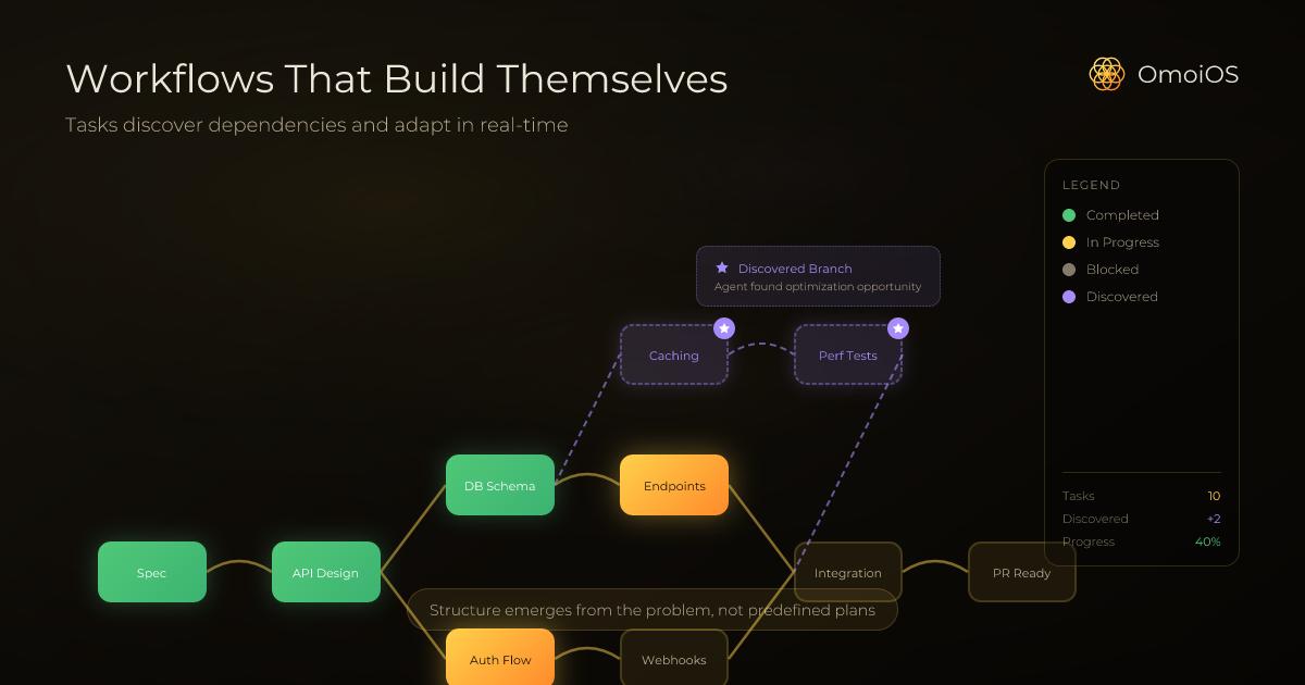 OmoiOS gallery image