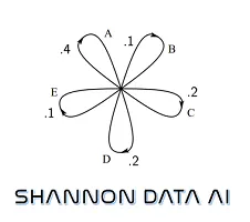 ShannonBase