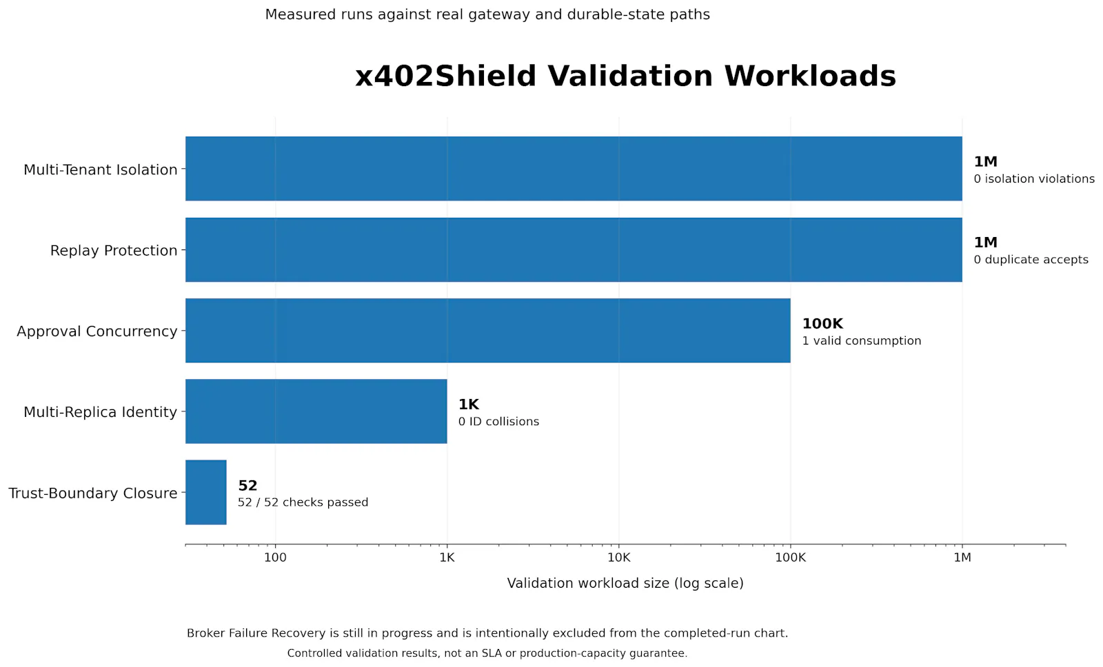 x402Shield screenshot 2