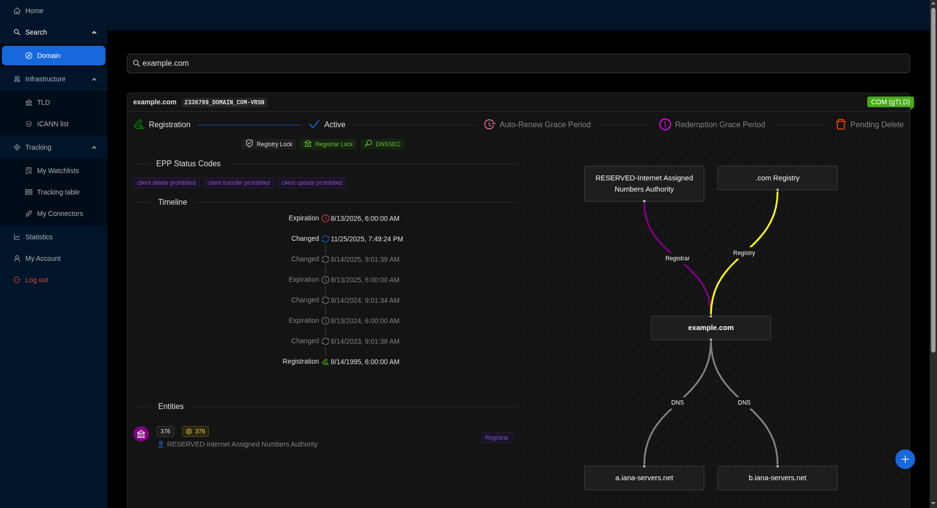Domain Watchdog - Screenshot 2 showing product features and functionality