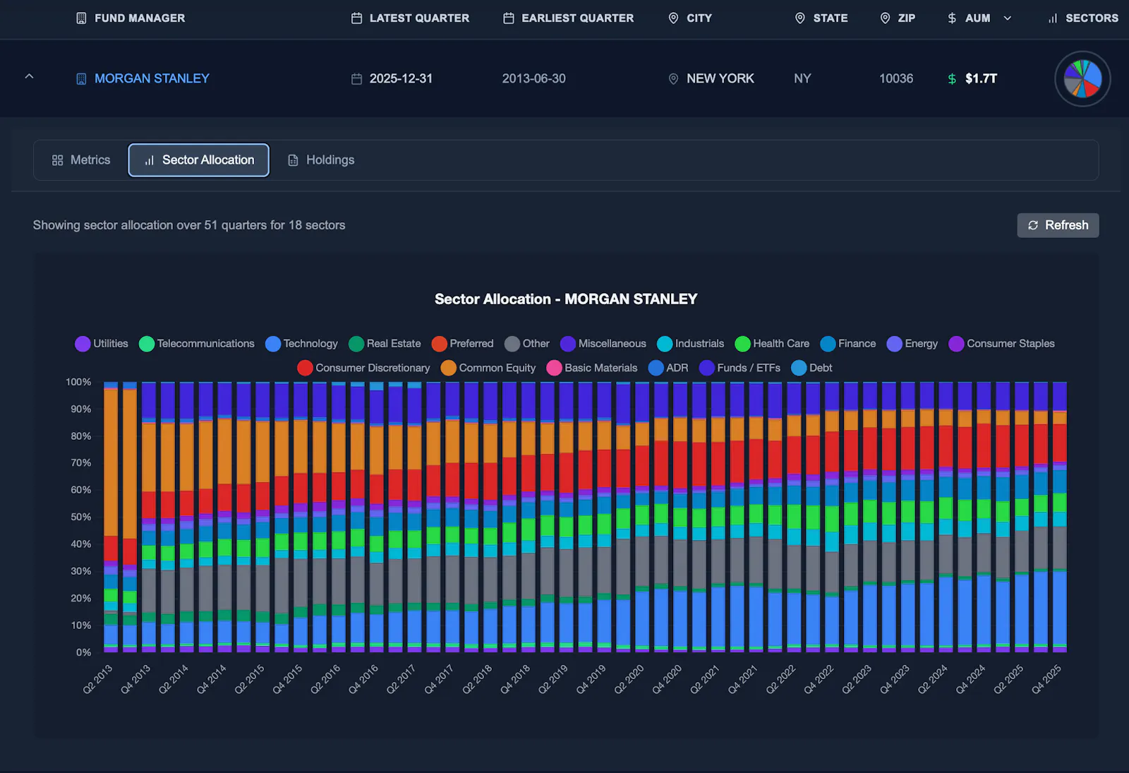 FinMonkeys screenshot 1