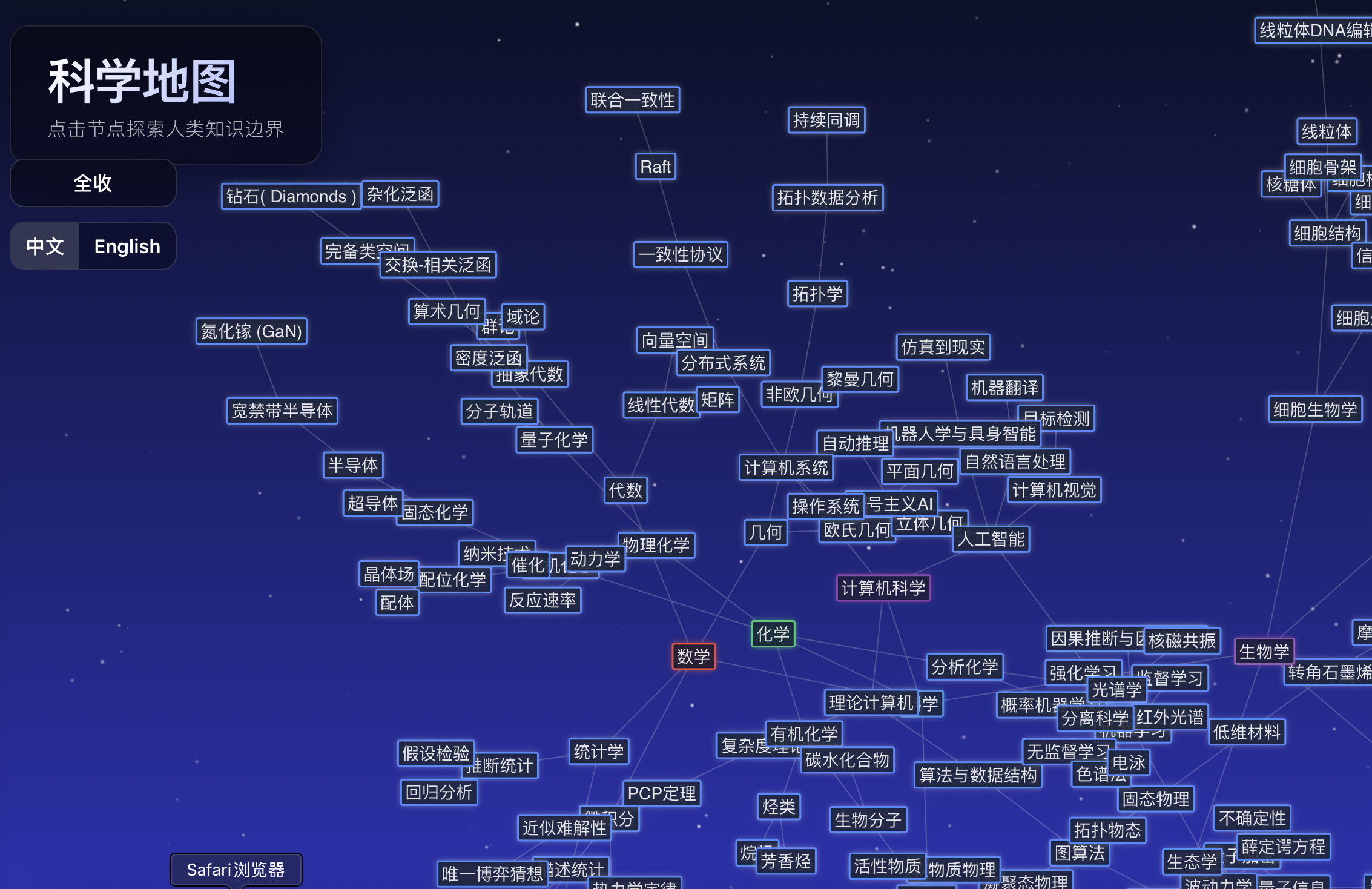 The Map of Science gallery image