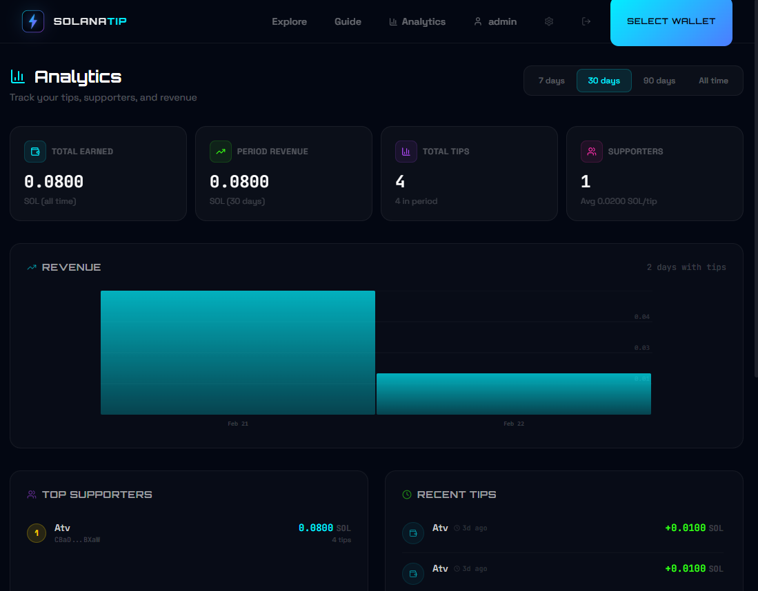 SolanaTip gallery image