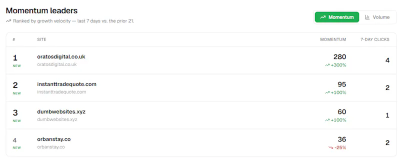 Real rank screenshot 2