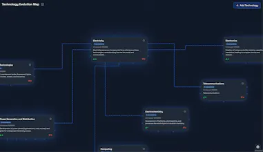 TEM: Technology Evolution Map gallery image