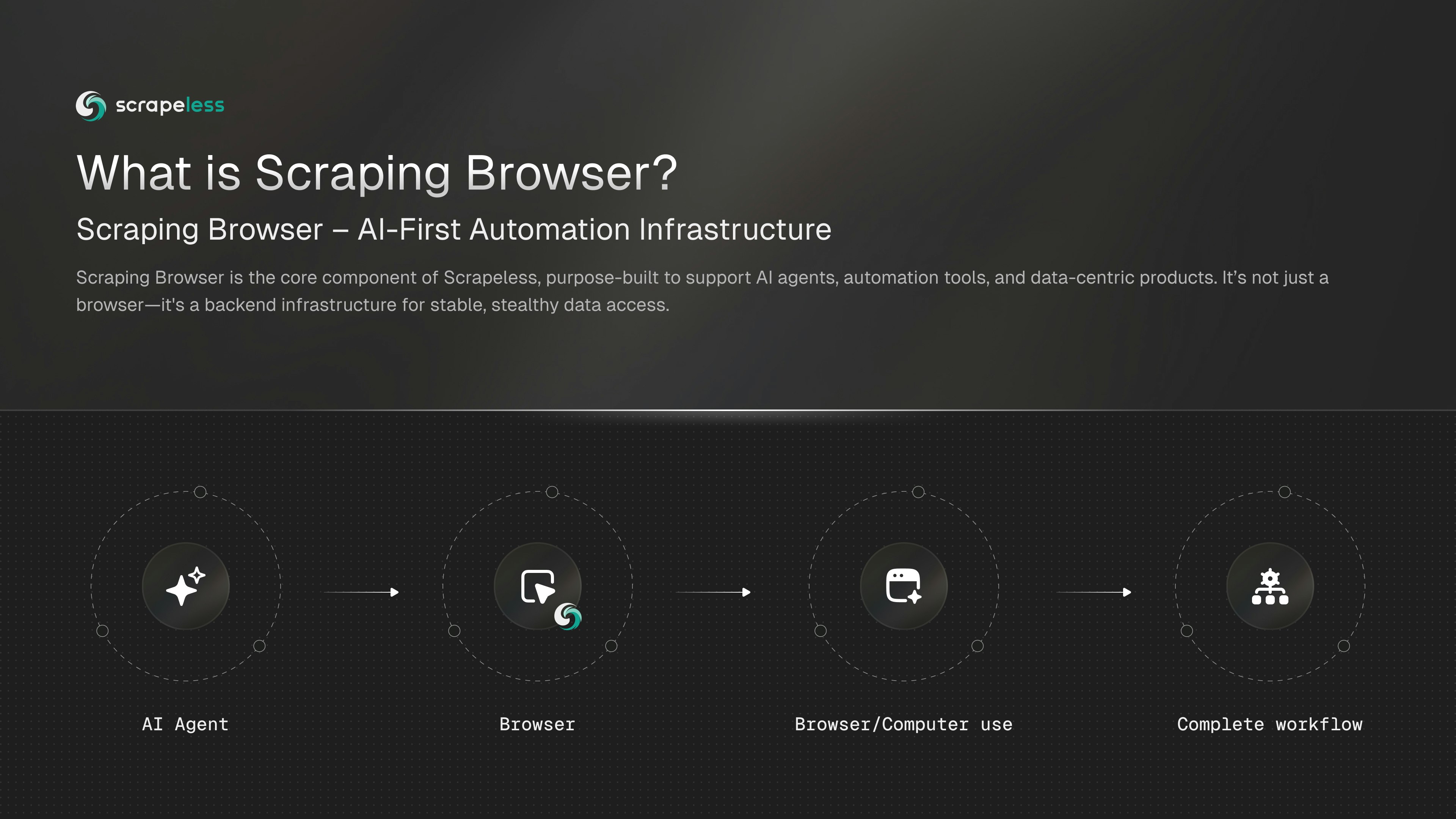 Scrapeless gallery image