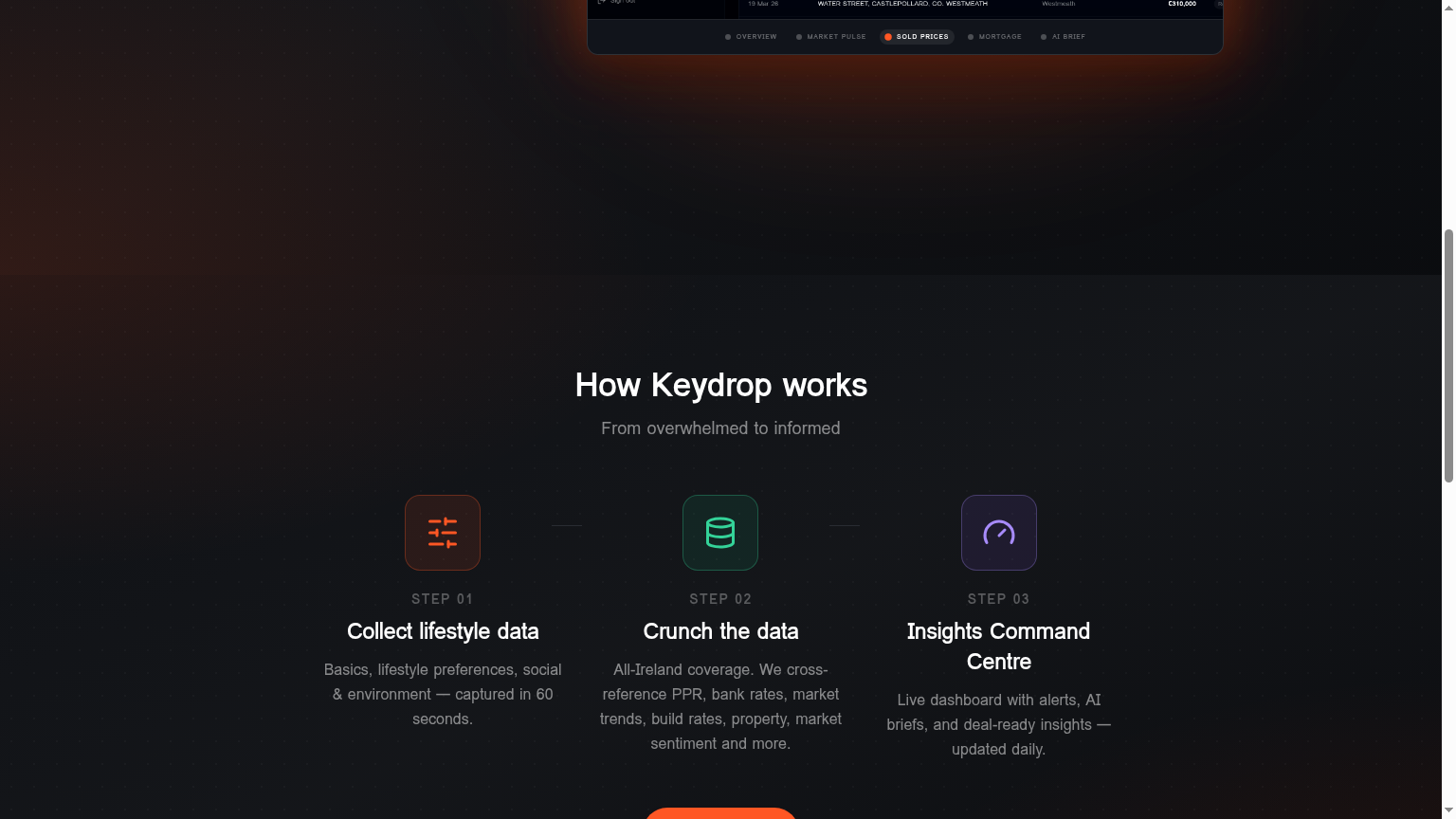 Keydrop  gallery image