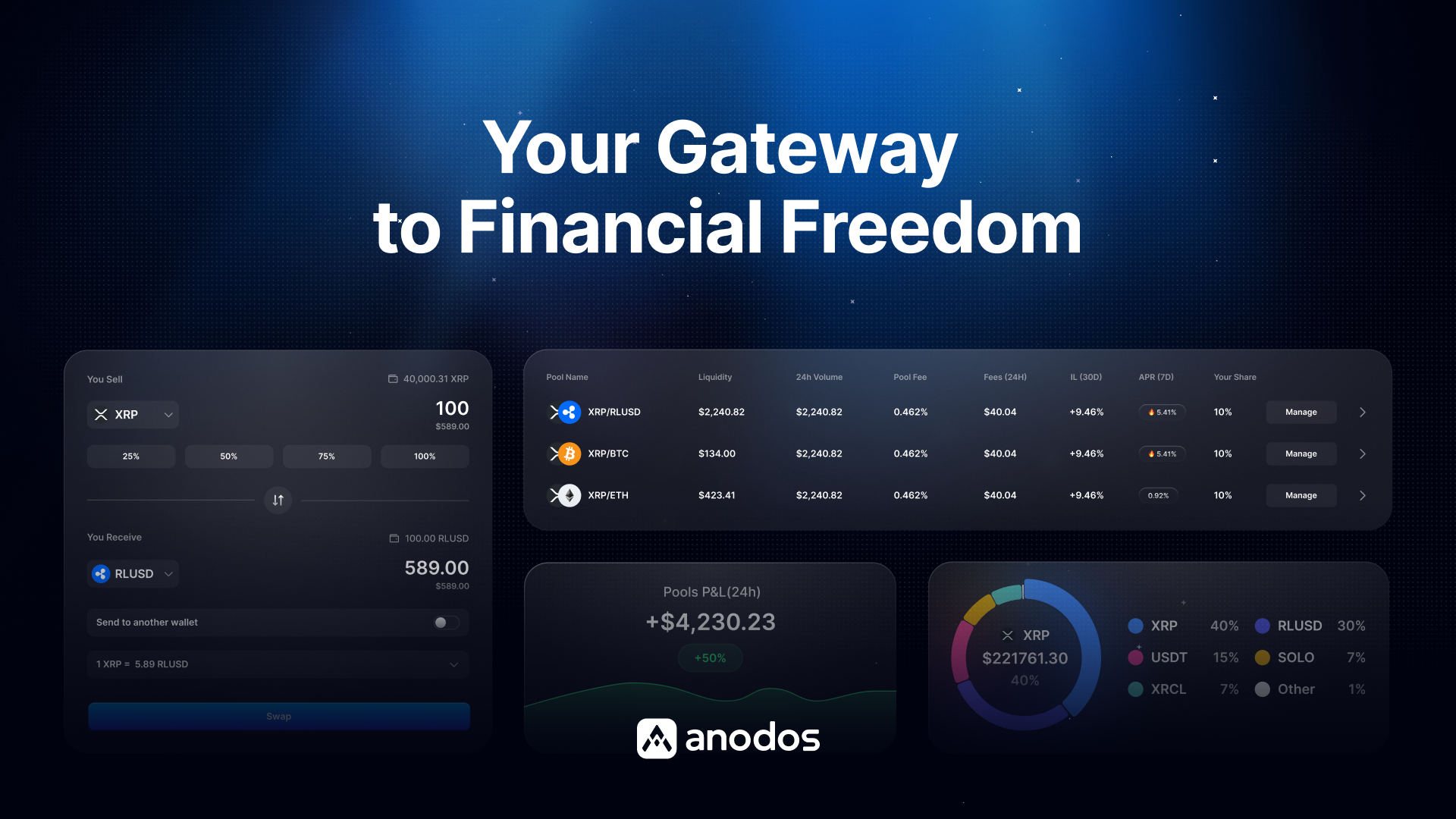 ANODEX - Trade, provide liquidity, and manage your XRPL account media 1