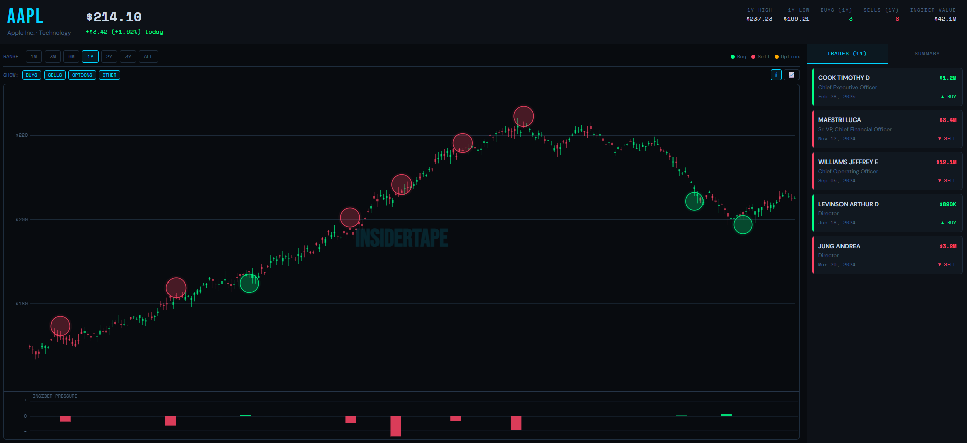 InsiderTape: Follow the Smart Money media 3