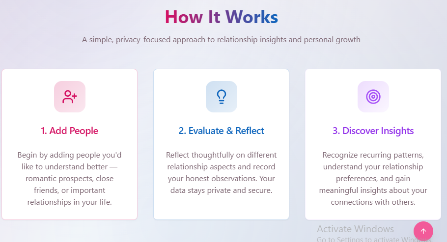 LuvLoqiq - Relationship pattern recognition & self-discovery tool media 3
