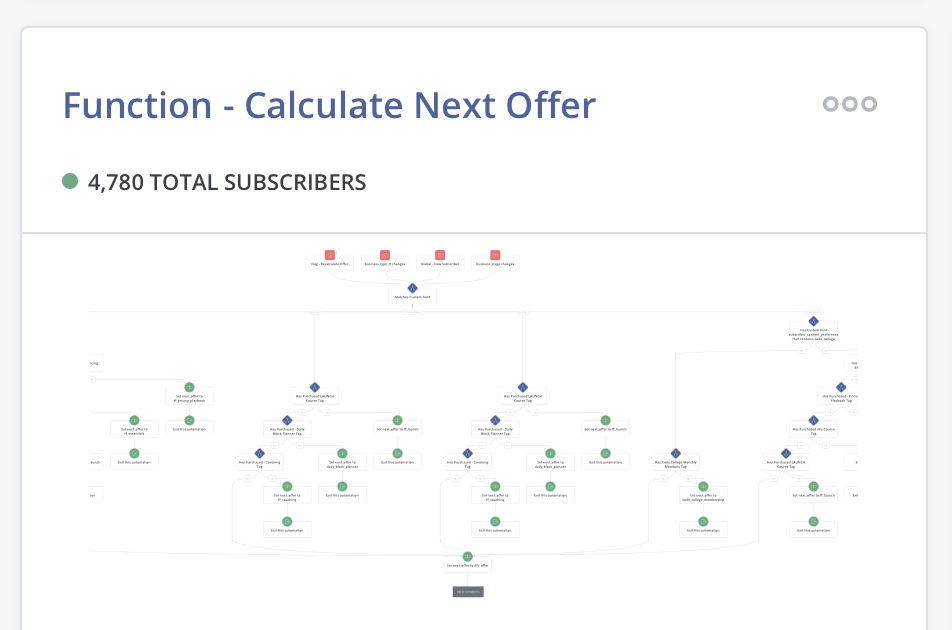 Done in 1-Day ConvertKit Funnels gallery image