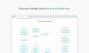 Product Design Roadmap gallery image