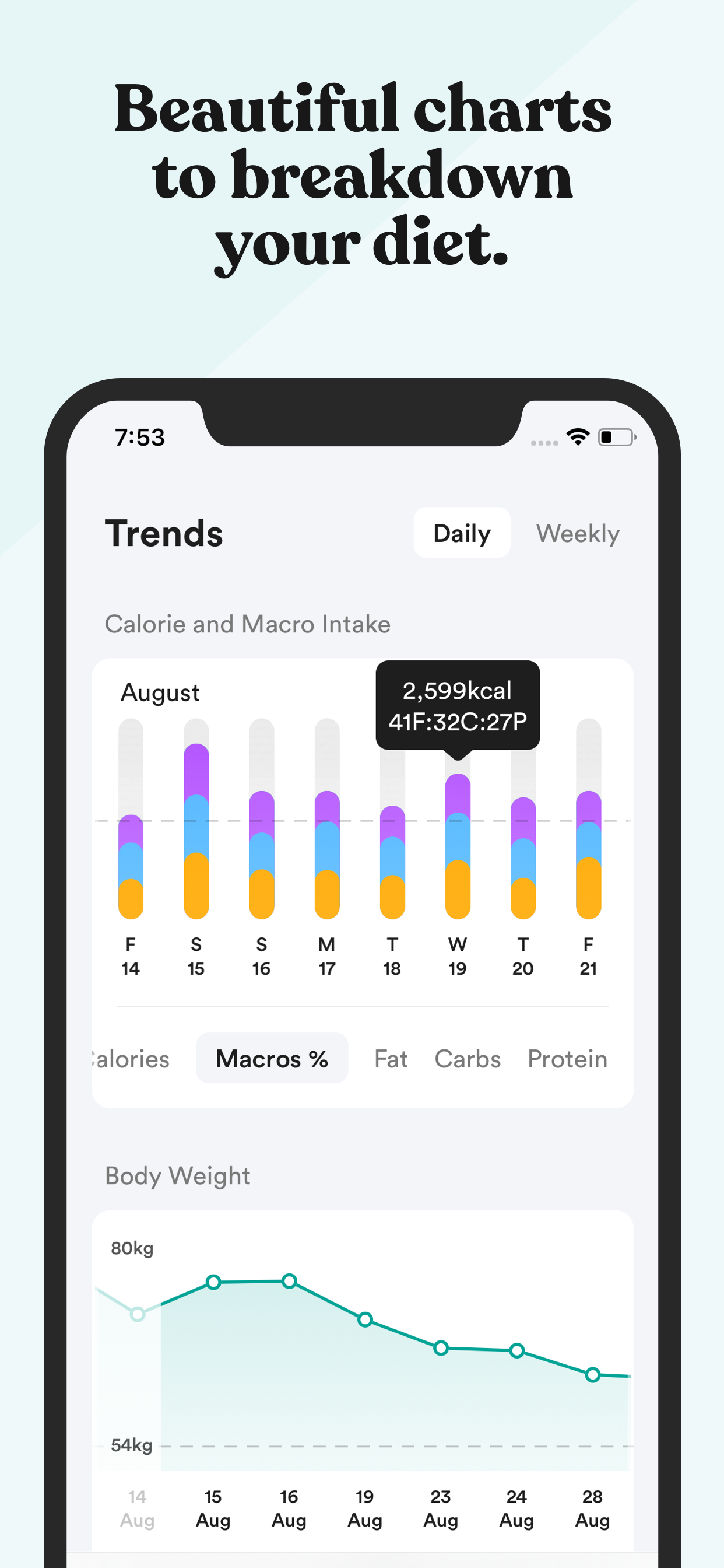 EatWell - Macro Diet Tracker gallery image
