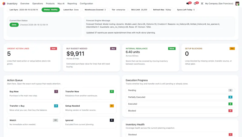 Niyu Smart Stock screenshot 2