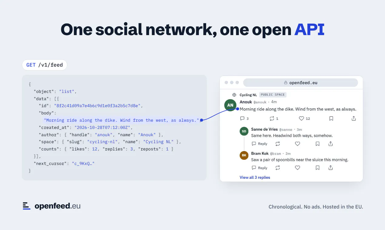 OpenFeed gallery image