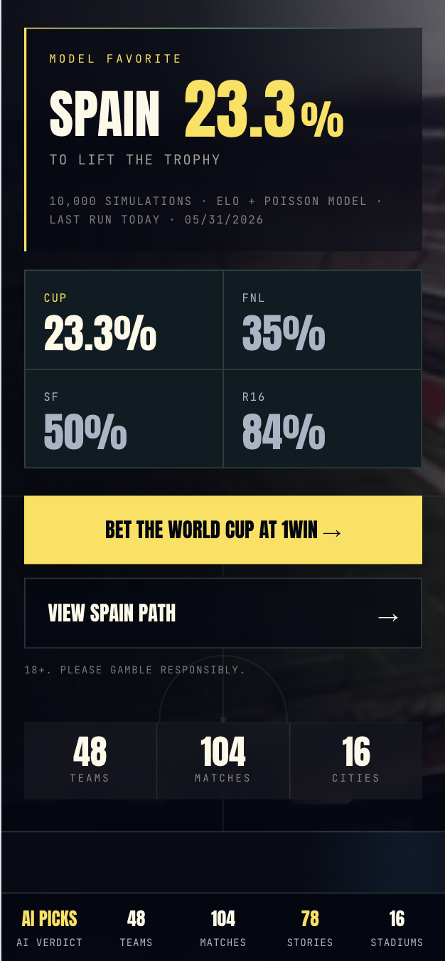 Cup26 AI gallery image