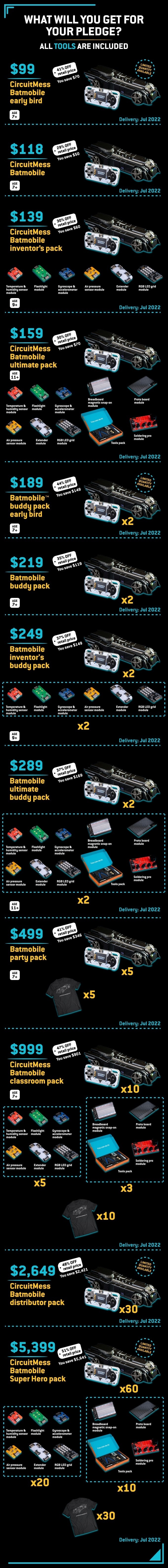 CircuitMess Batmobile™ gallery image