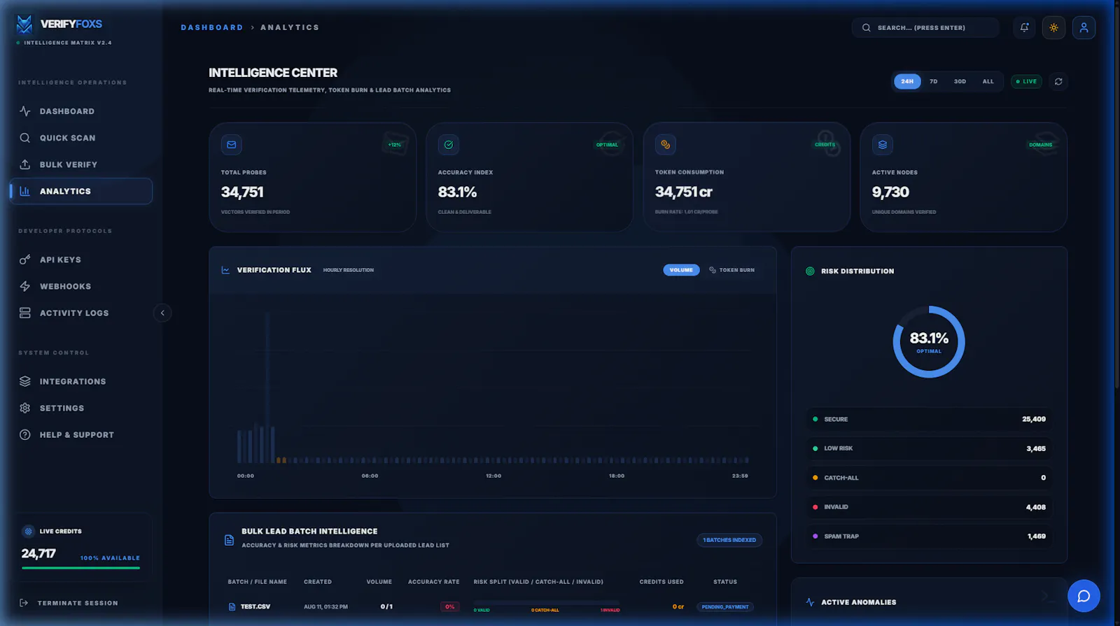 VerifyFoxs screenshot 3