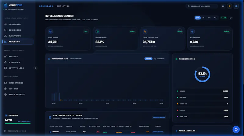 VerifyFoxs screenshot 3