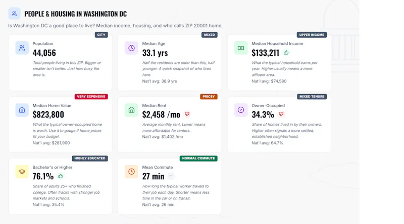 Neighborhood Report screenshot 4
