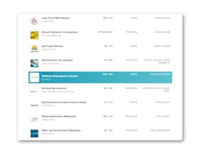 Beach Jobs gallery image