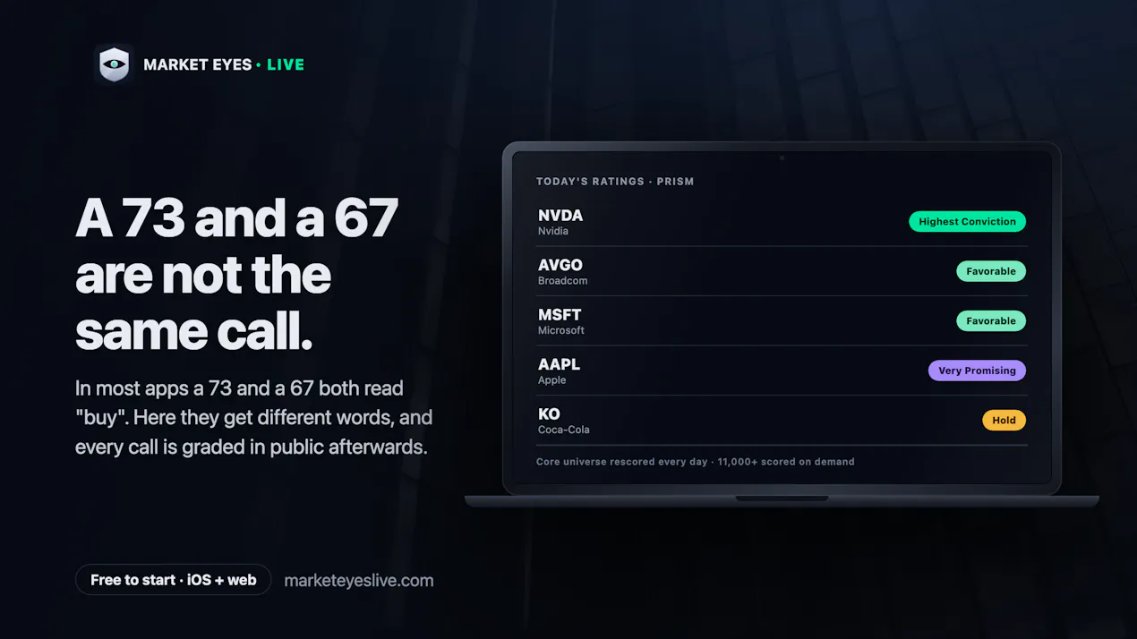Market Eyes Live product