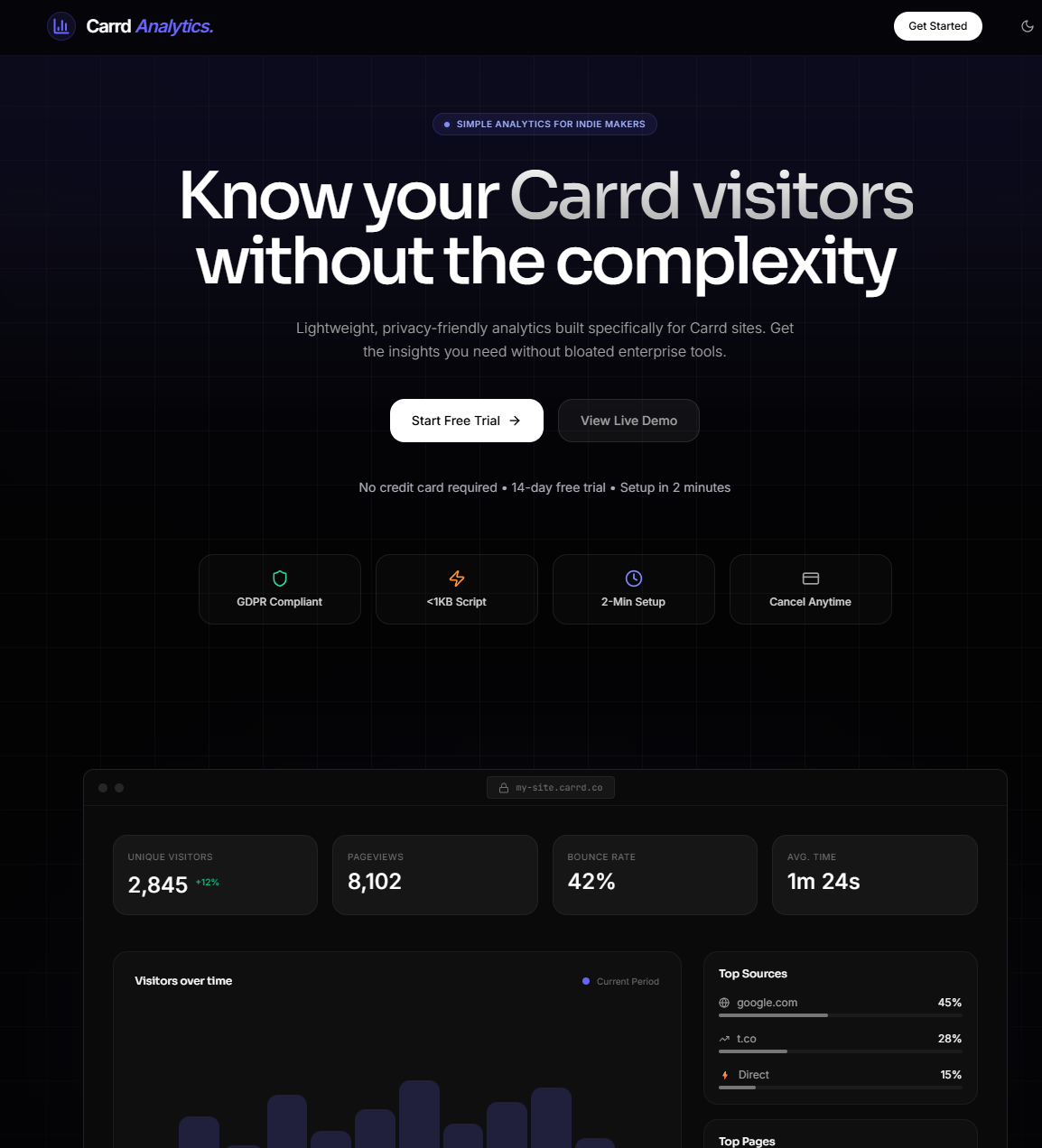Carrd Analytics - Main product screenshot demonstrating key features and user interface