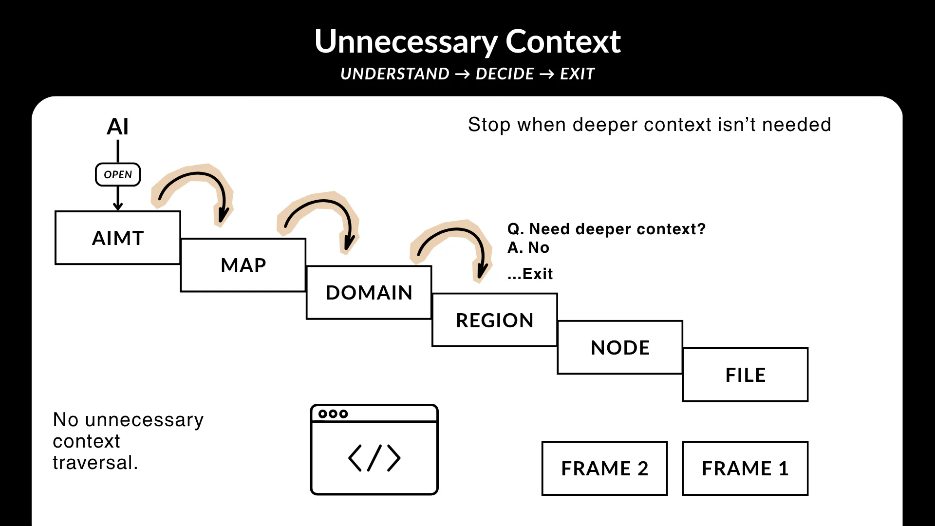 AIMT - AI Mapping Taxonomy gallery image