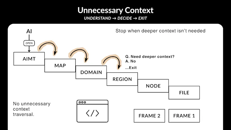 AIMT - AI Mapping Taxonomy screenshot 2