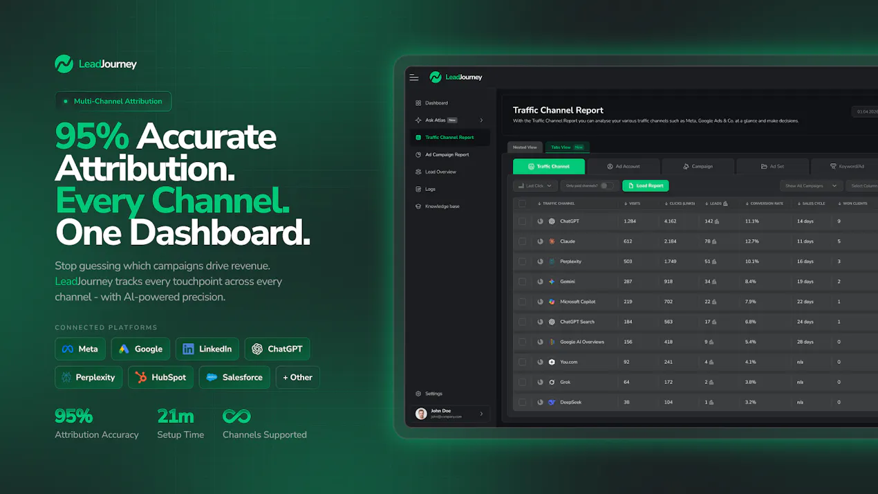 LeadJourney product