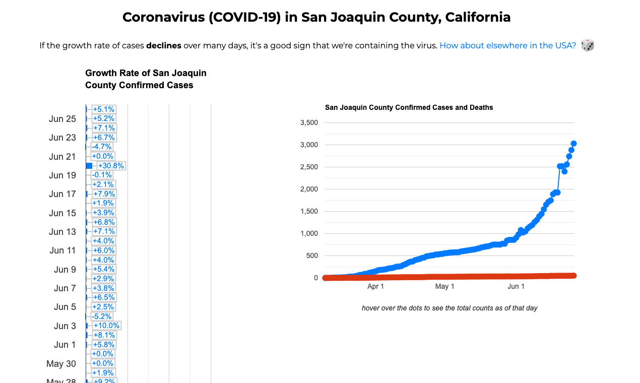 Covid USA by GroveFlow gallery image