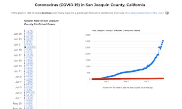 Covid USA by GroveFlow gallery image