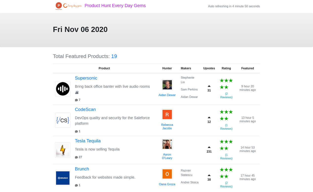 Product Hunt Every Day Gems gallery image
