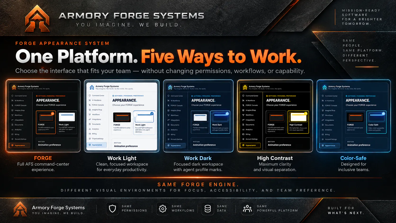 F.O.R.G.E. by Armory Forge Systems gallery image