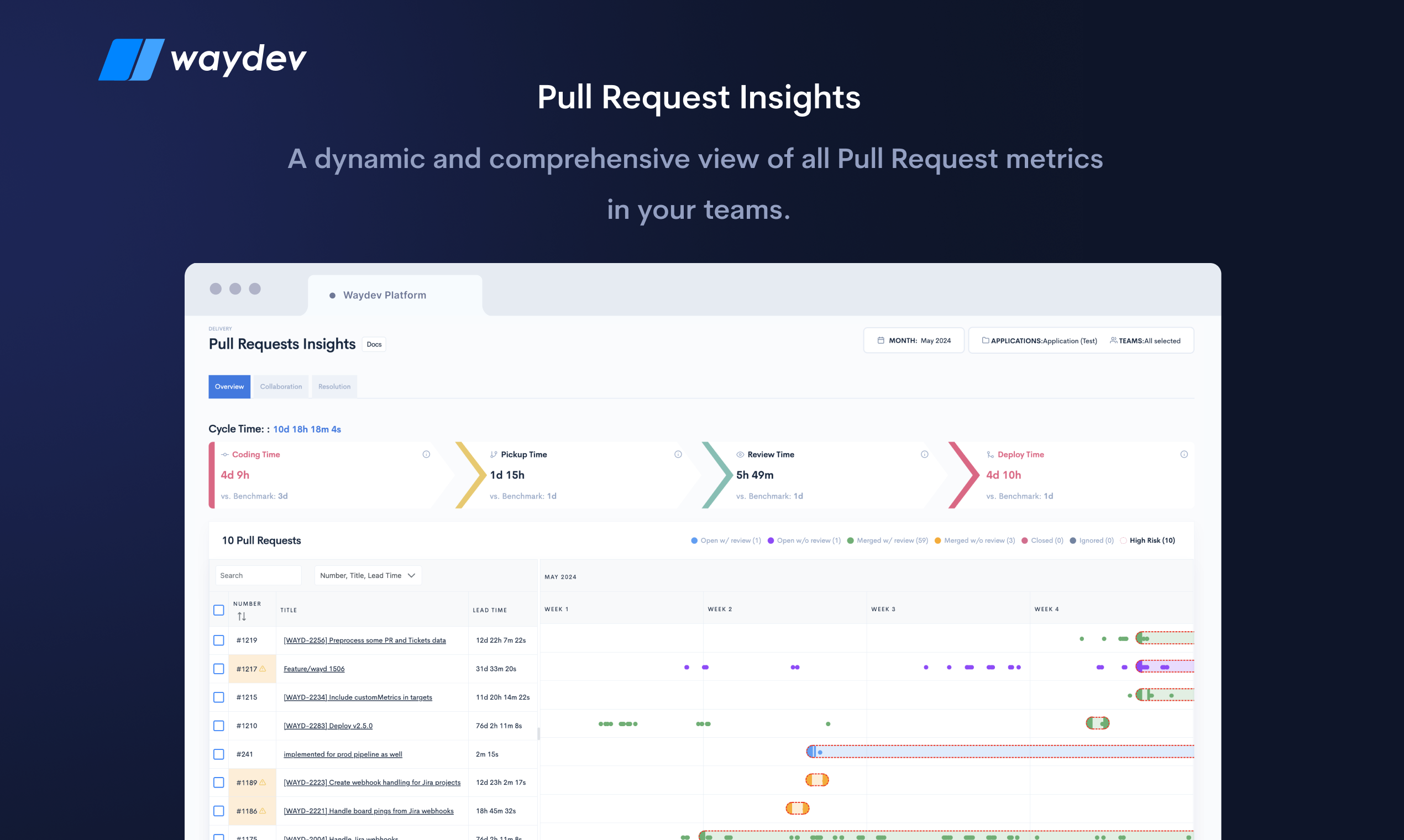 Waydev 2.0 Image