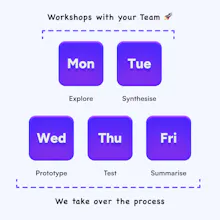 Design Sprint 4.0 gallery image