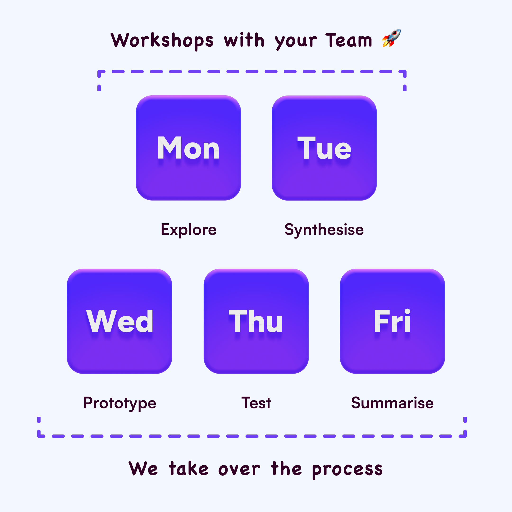 Mídia 3 de Design Sprint 4.0
