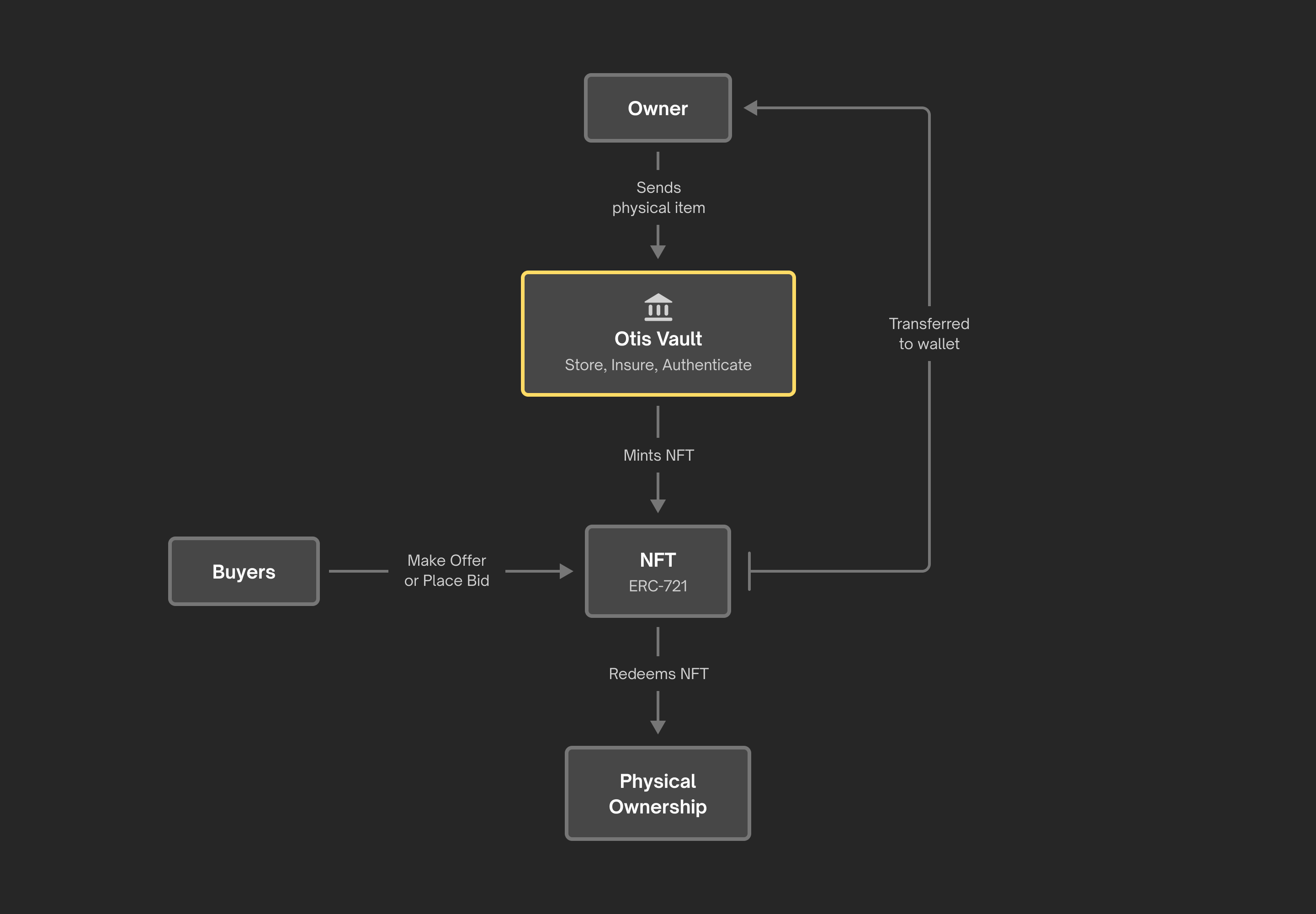 Otis House gallery image