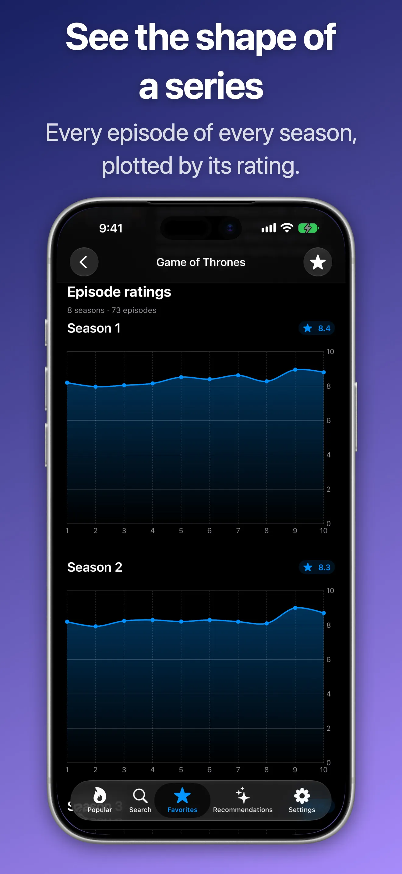 TV Graphs gallery image