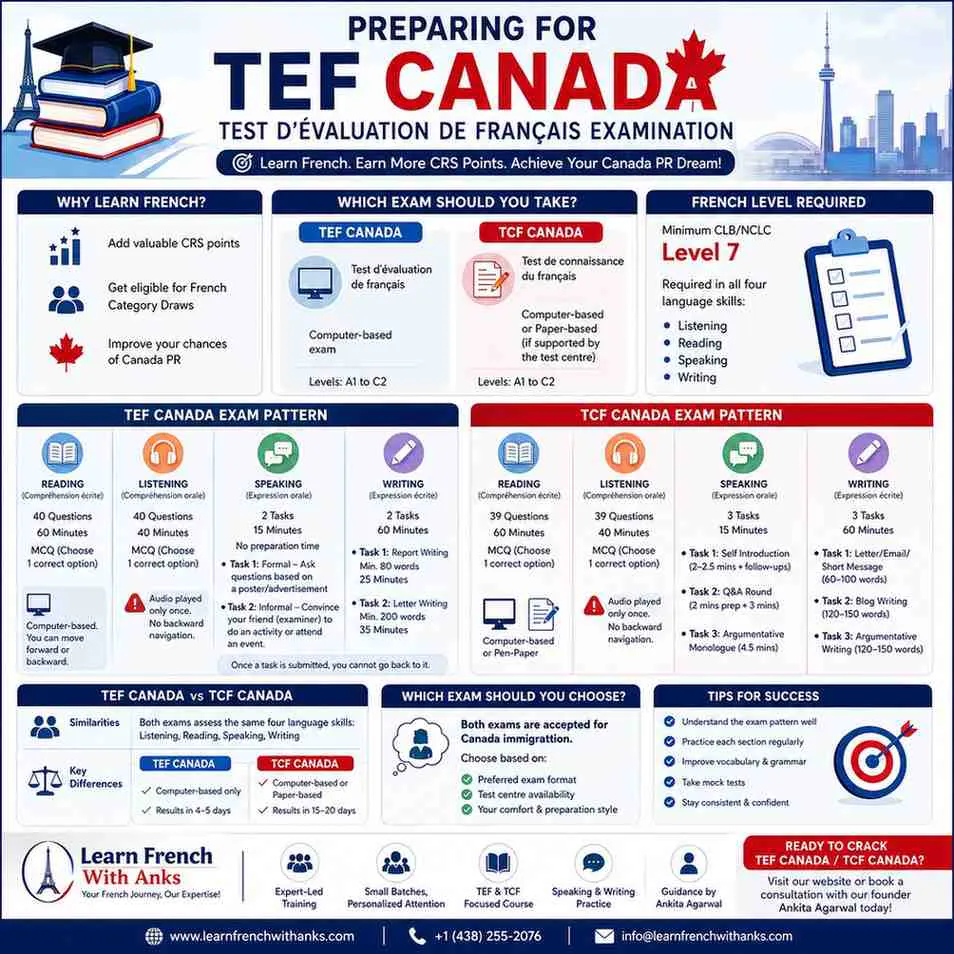Learn French With Anks gallery image