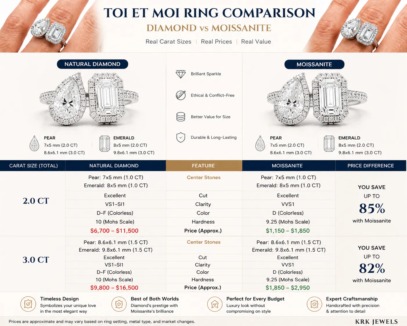 Toi et moi engagement ring gallery image