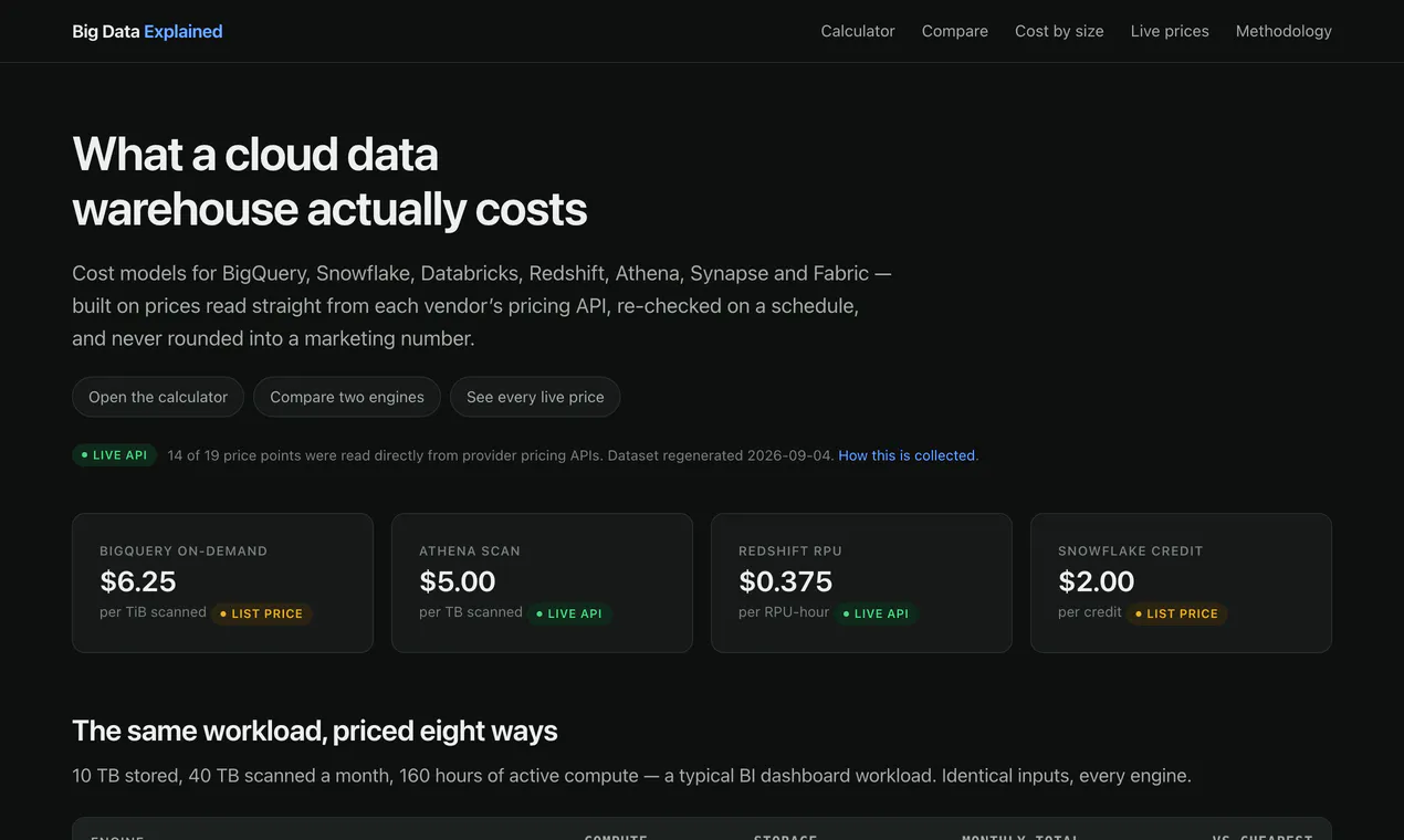 Big Data Explained gallery image