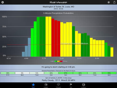 Rain Aware gallery image
